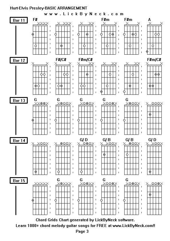 Chord Grids Chart of chord melody fingerstyle guitar song-Hurt-Elvis Presley-BASIC ARRANGEMENT,generated by LickByNeck software.